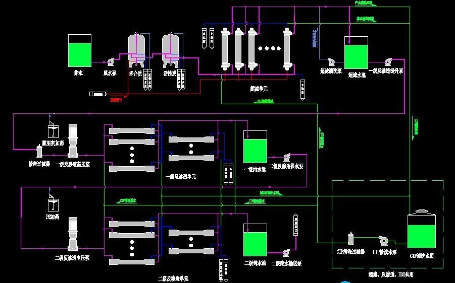 电镀厂中水回用系统工艺流程图:电镀行业中水回设备:产水量规格为5吨